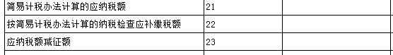 “舊貨”與“使用過的固定資產”兩者之間有何區別？