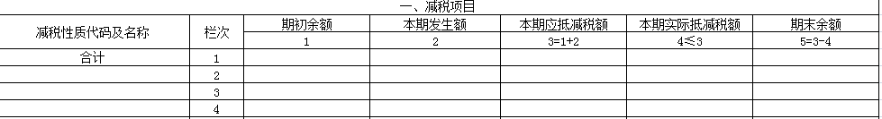 “舊貨”與“使用過的固定資產”兩者之間有何區別？