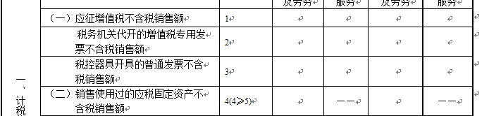 “舊貨”與“使用過的固定資產”兩者之間有何區別？