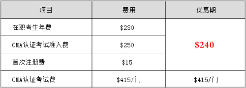 2020報考優惠