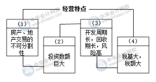 如何快速上手房地產(chǎn)會計？這三個要點一定要知曉！