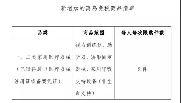 定了！每人每年10萬元免稅購物額度，一起去海南買買買→