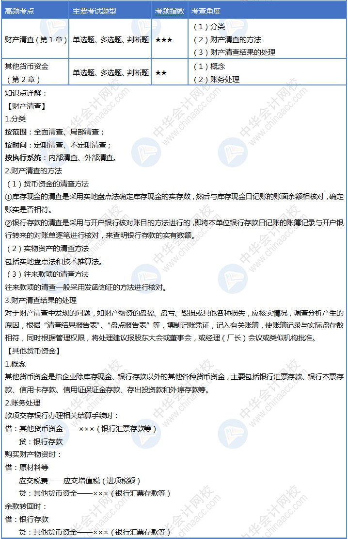 【第6天】來啦~初級會計30天沖刺已結(jié)束1/5 你掌握了多少？