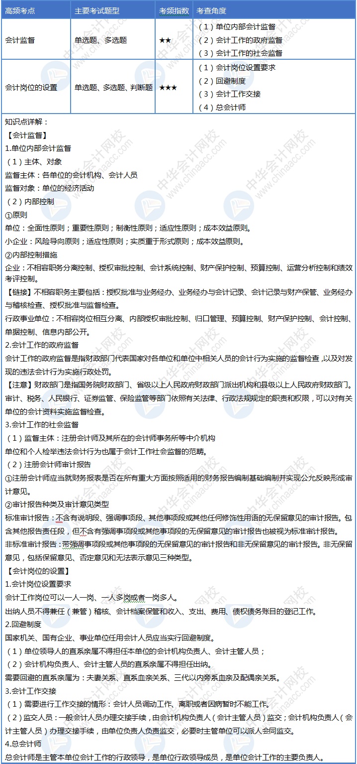 【第6天】來啦~初級會計30天沖刺已結(jié)束1/5 你掌握了多少？