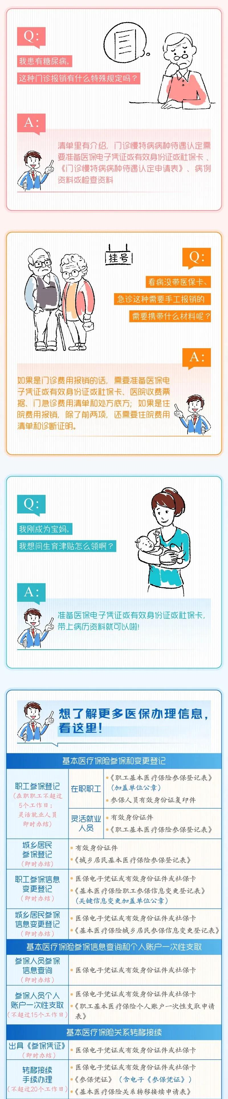 關乎醫保，這份清單請務必查收!