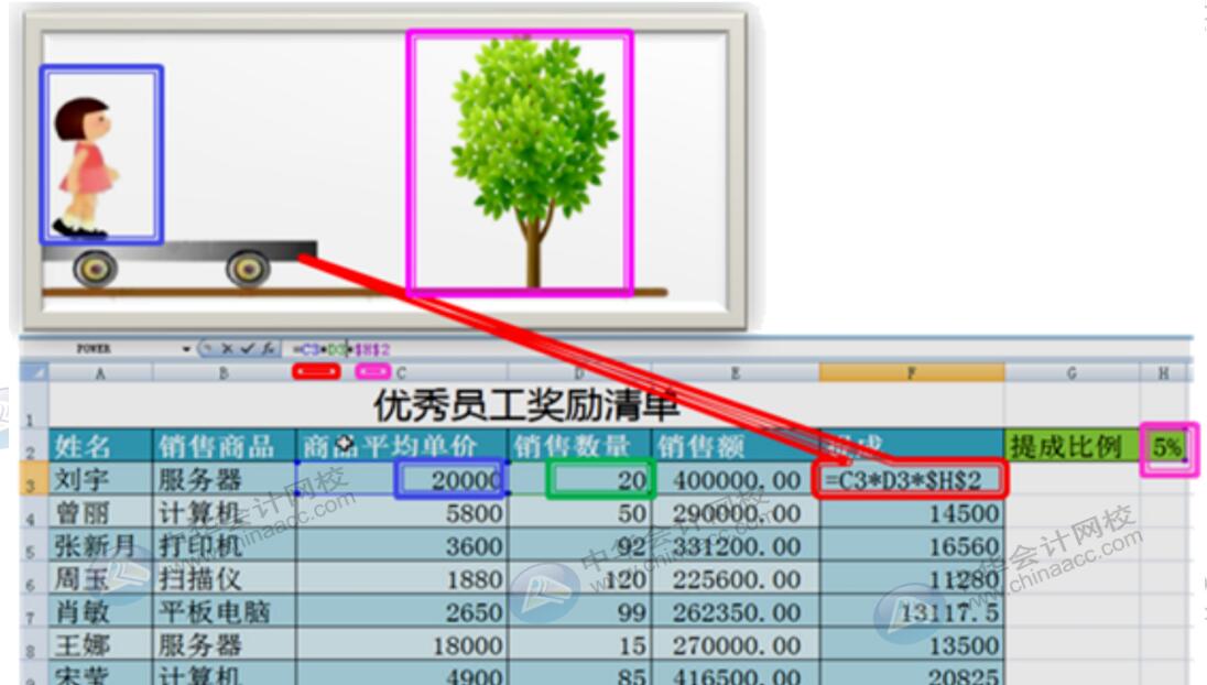 財(cái)務(wù)人必會的函數(shù)公式，請注意查收~