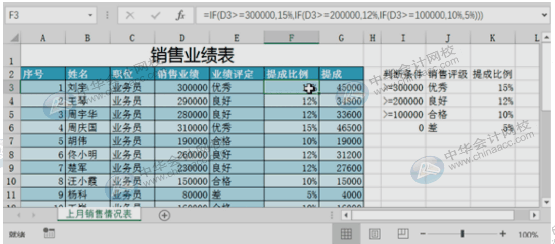 財(cái)務(wù)人必會的函數(shù)公式，請注意查收~
