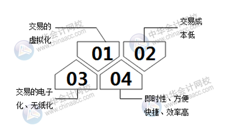 互聯網電子商務與傳統行業究竟有什么區別呢？