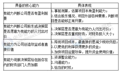 正保會計網校