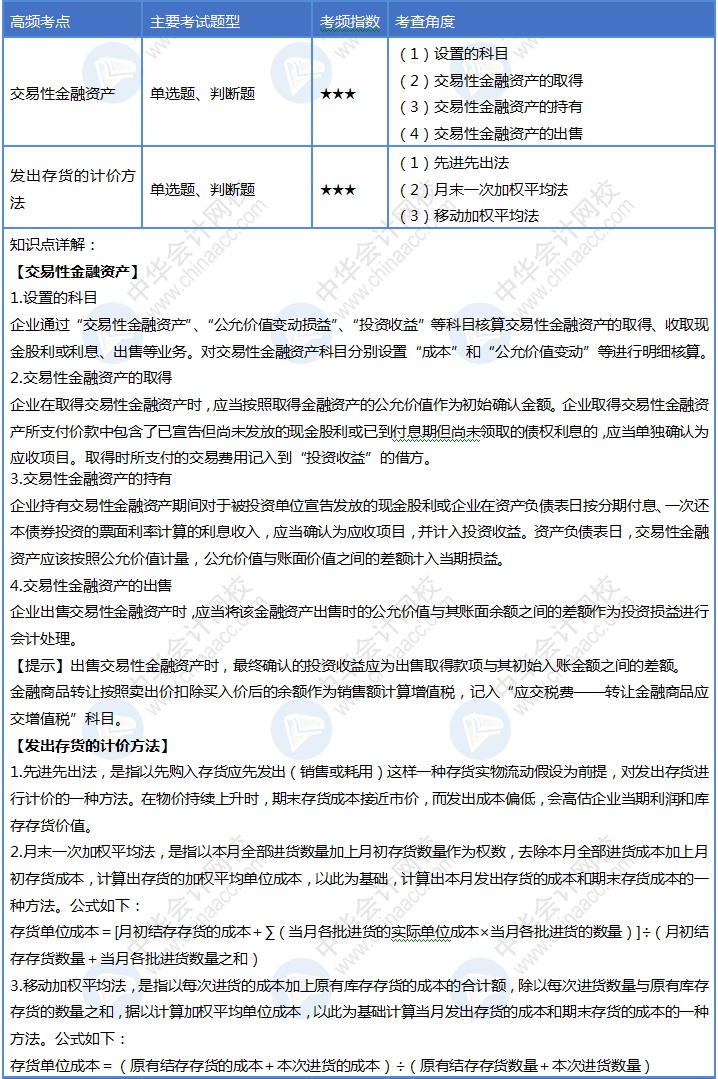 第八天！堅持學習的你是最美/最帥的！初級會計每天掌握4個考點