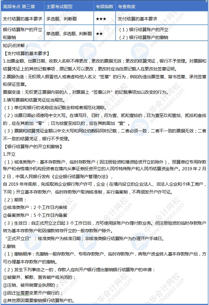 第八天！堅持學習的你是最美/最帥的！初級會計每天掌握4個考點