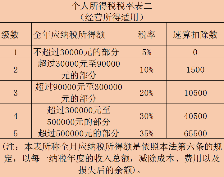 擺地?cái)偸欠裥枰k理營(yíng)業(yè)執(zhí)照？地?cái)偨?jīng)營(yíng)涉及哪些稅收政策？