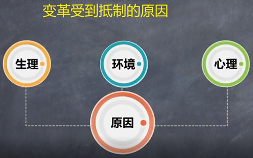 【微課】注會戰略楊波老師：變革受到抵制的原因