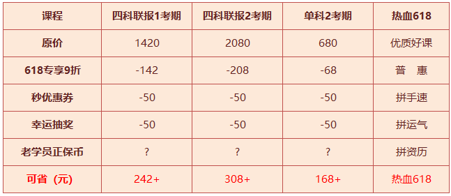 資產評估師課程優惠表