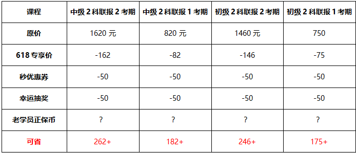 618審計師聯報課程優惠