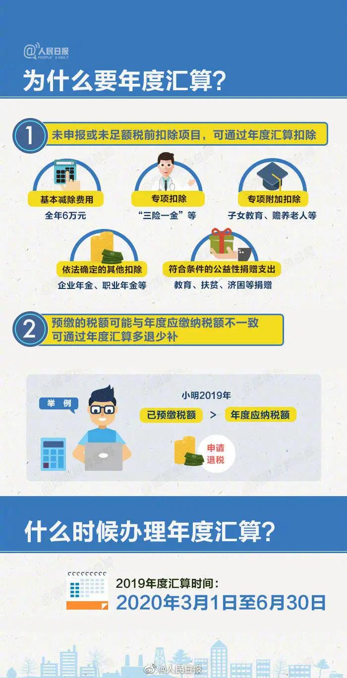 正保會計網校
