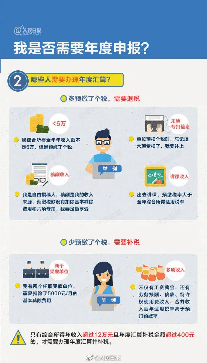 正保會計網校