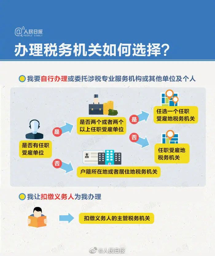 正保會計網校