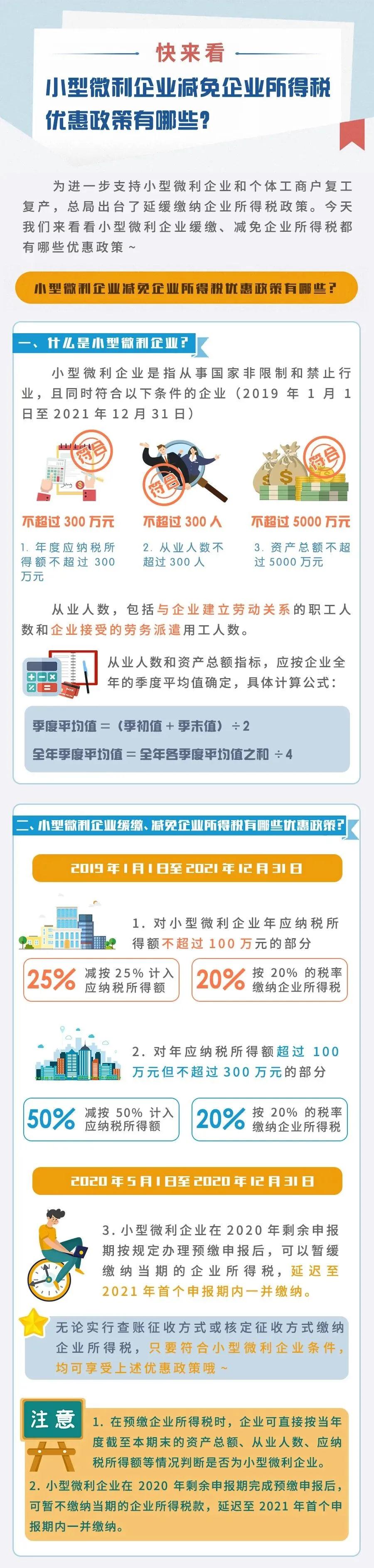 小型微利企業減免企業所得稅優惠政策有哪些？快來看！