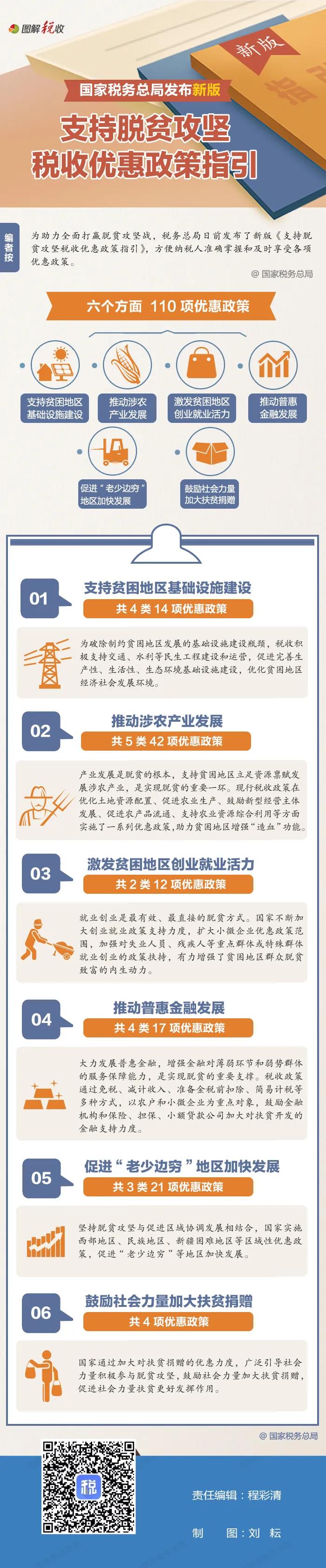 收好這張圖！最新版支持脫貧攻堅的稅收優惠政策都在這里了