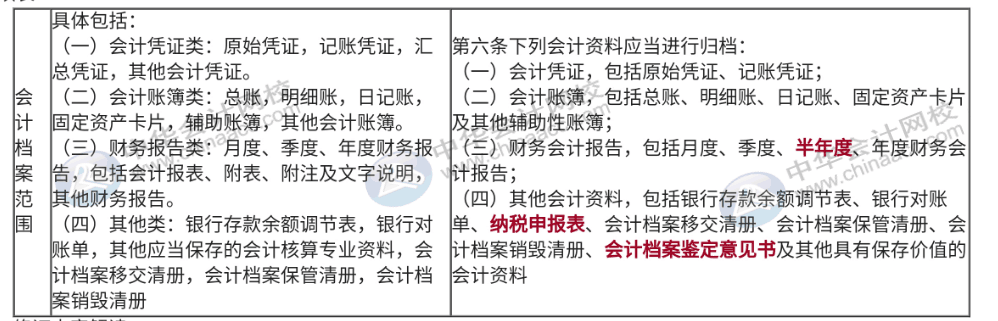 會計必須了解的電子檔案新要求，速來圍觀~