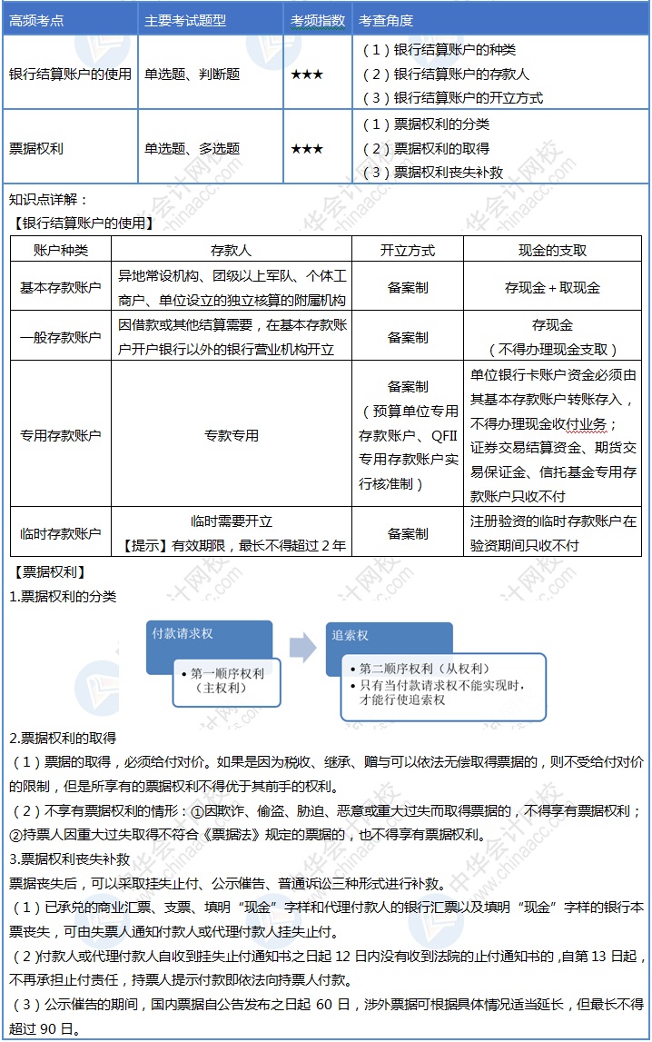初級會計30天沖刺之第九天！速來掌握這4個考點！