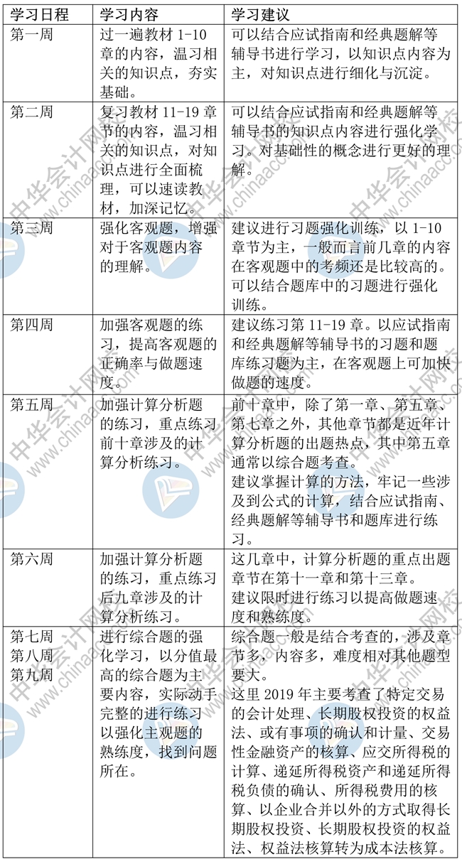中級會計實務強化階段學習計劃來啦！穩扎穩打 考試不慌！