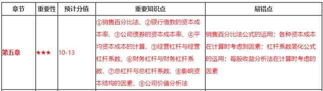 財務第5章看著題目無從下手？這些重要知識點你都掌握了嗎？