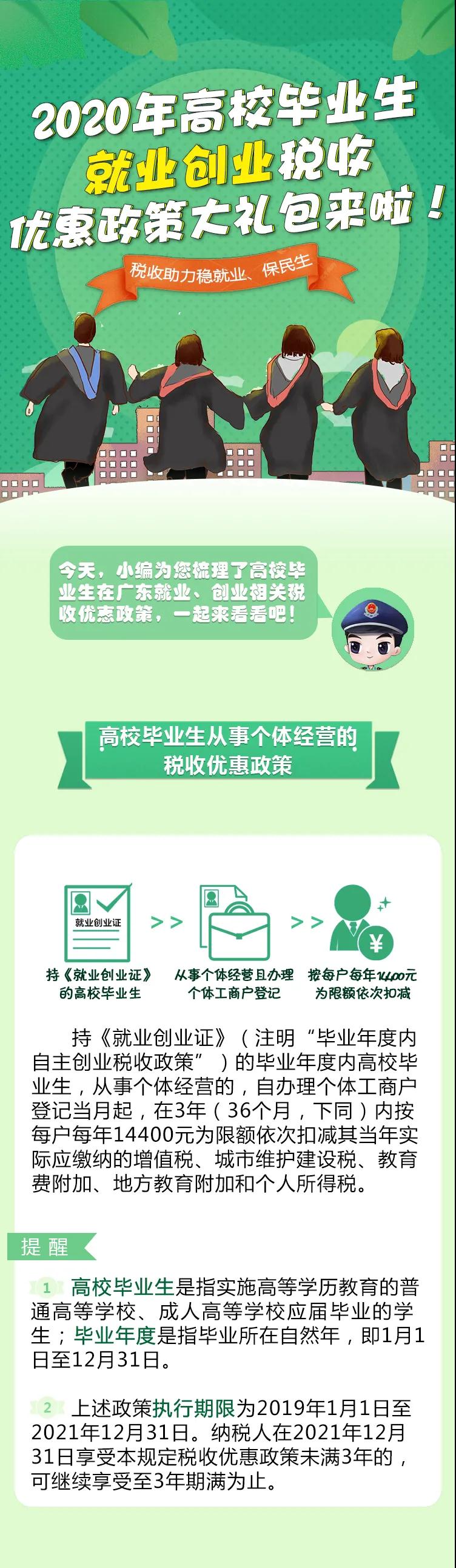 @2020屆高校畢業(yè)生，你們的優(yōu)惠福利大禮包來啦！