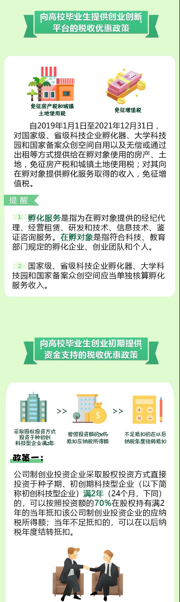 @2020屆高校畢業(yè)生，你們的優(yōu)惠福利大禮包來啦！