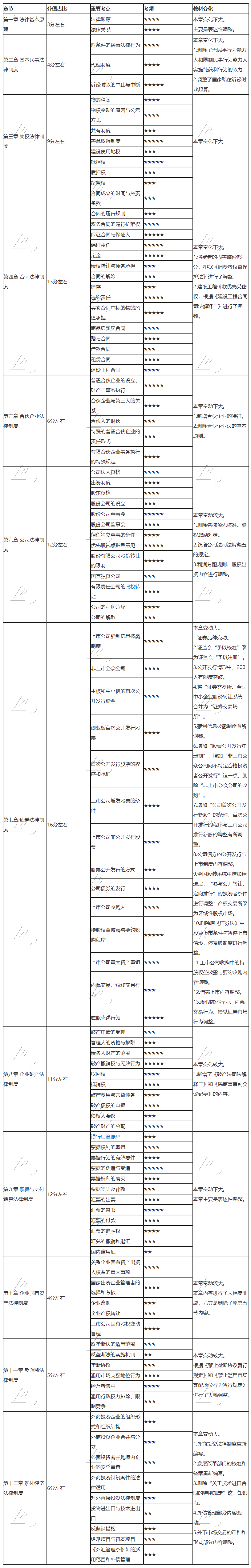 2020注會《經濟法》得分表——備考到現在你能得多少分？測一測