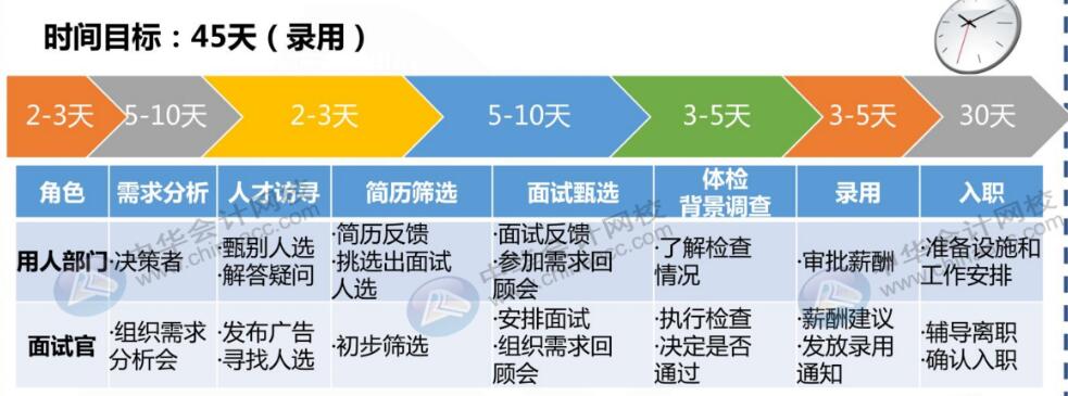 財務人員跳槽五大攻略，快收好~