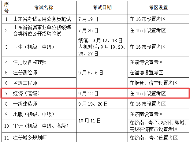山東省高級經(jīng)濟(jì)師考試實(shí)行全國統(tǒng)考！考試時(shí)間已確定！