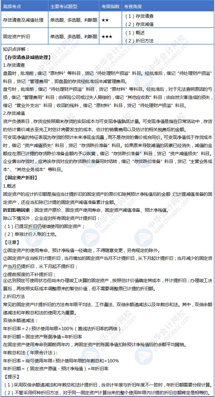【Day10】初級(jí)會(huì)計(jì)30天沖刺結(jié)束1/3！你每天回顧考點(diǎn)嗎？