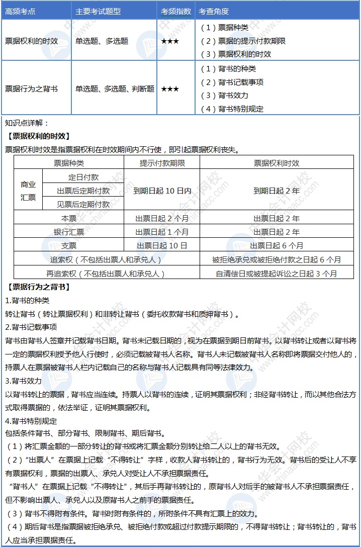 【Day10】初級(jí)會(huì)計(jì)30天沖刺結(jié)束1/3！你每天回顧考點(diǎn)嗎？