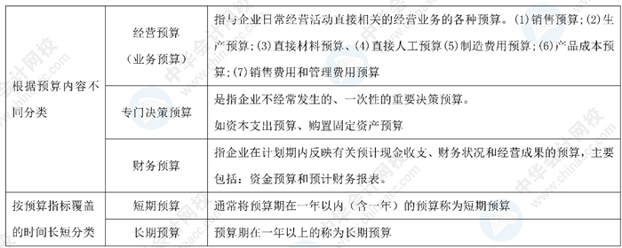 神仙陣容！中級會計老師高志謙、達江、侯永斌的備考干貨 一鍵下載
