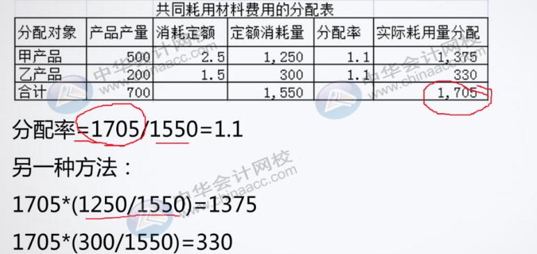 工業企業材料成本核算方法送給你~
