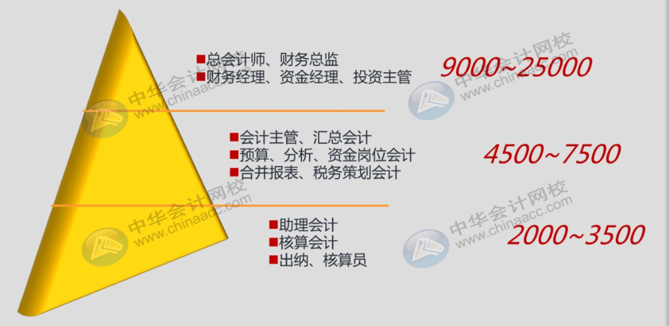 財務人員工作規劃以及必備的職場溝通技巧