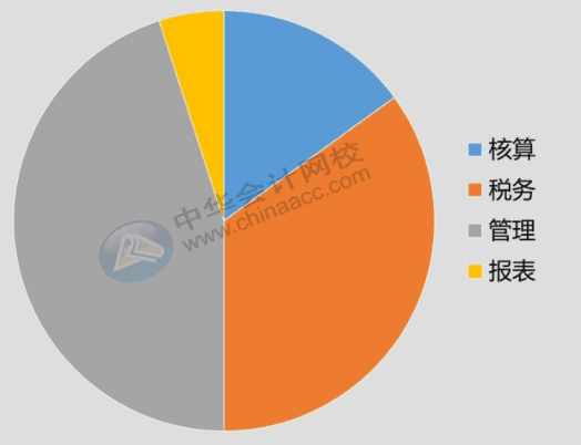 財務人員工作規劃以及必備的職場溝通技巧
