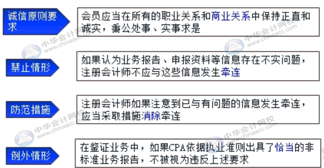 進入會計師事務所必循遵守的6項基本原則，快速了解一下
