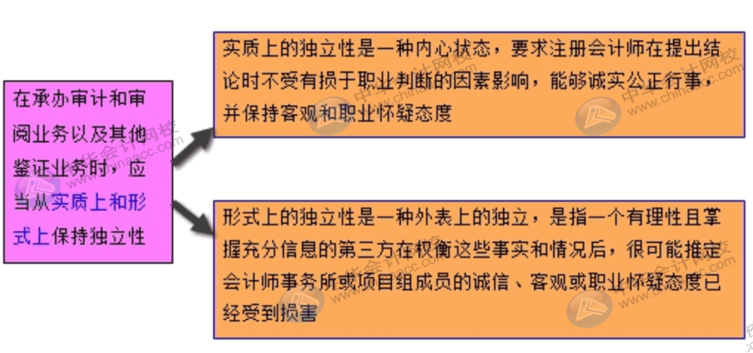 進入會計師事務所必循遵守的6項基本原則，快速了解一下