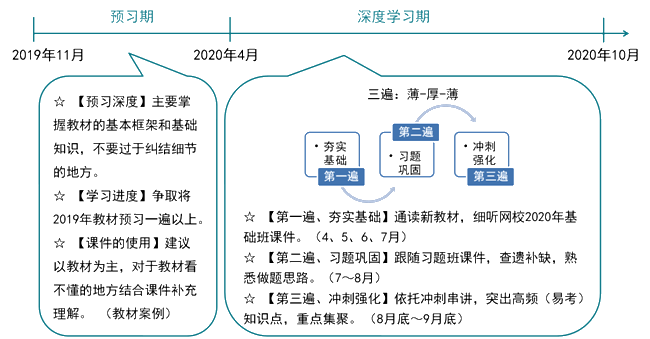 注會戰略學習時間建議