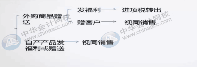 端午節快到了，發給職工的福利，會計怎么入賬？