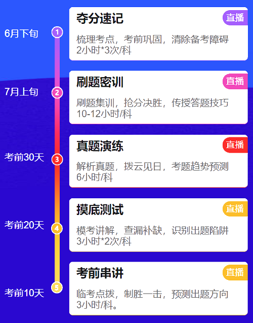 中級會計備考進入疲憊期 如何調整過來？