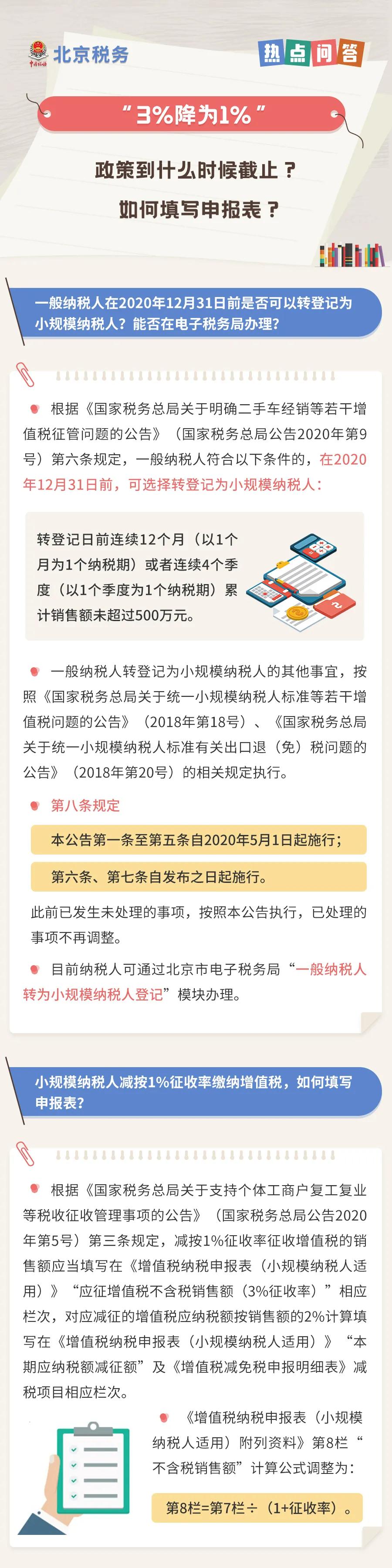 “3%降為1%”政策到什么時候截止？如何填寫申報表？
