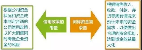 管理會計師：財務部如何助力企業(yè)化解200萬資金占用危機