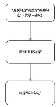 【實用】發票勾選錯誤影響出口退稅？別發愁，手把手教您如何處理~