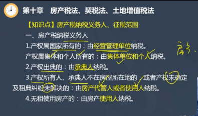 【微課】注會《稅法》陳立文老師：房產(chǎn)稅納稅義務人