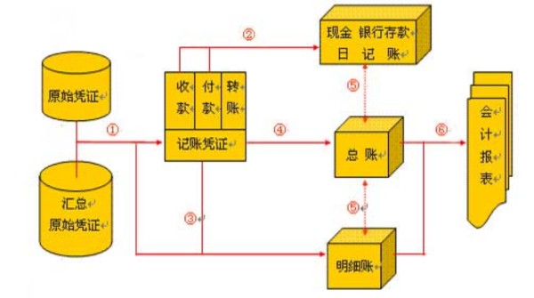 正保會計網校