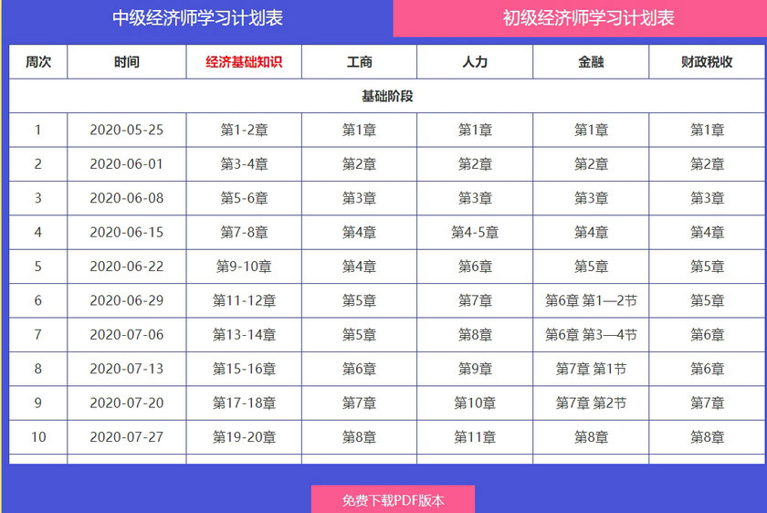 中級經濟師高效學習計劃